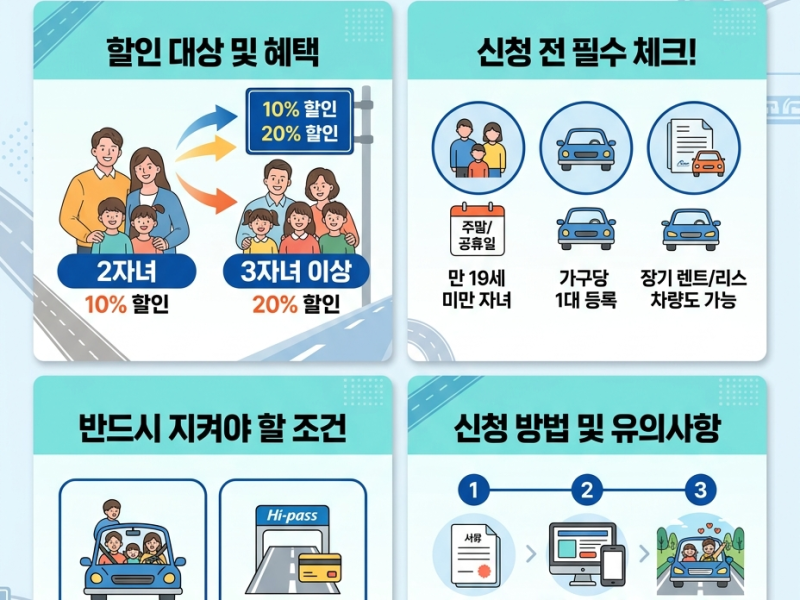"주말 나들이 통행료 아끼세요"… 2자녀 가구도 고속도로 10% 할인 시대
